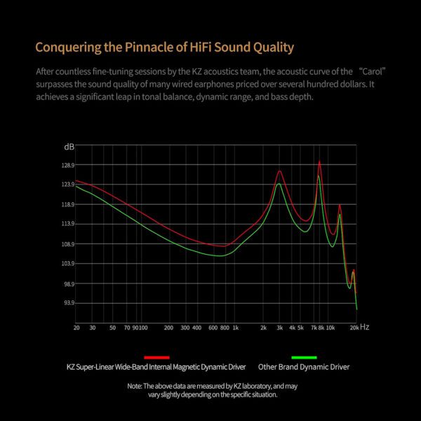 KZ Carol - Auriculares inalámbricos, Bluetooth 5.3 HiFi Deep Bass estéreo, con cancelación de ruidos - Imagen 6