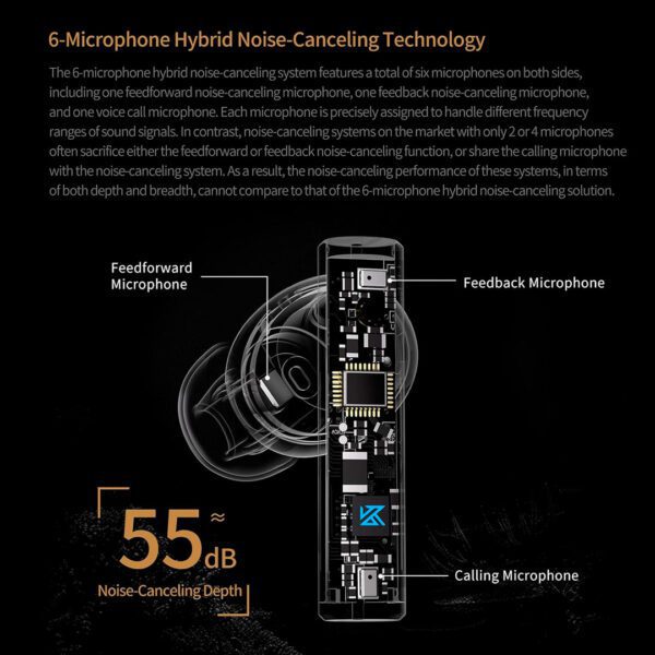 KZ Carol - Auriculares inalámbricos, Bluetooth 5.3 HiFi Deep Bass estéreo, con cancelación de ruidos - Imagen 3